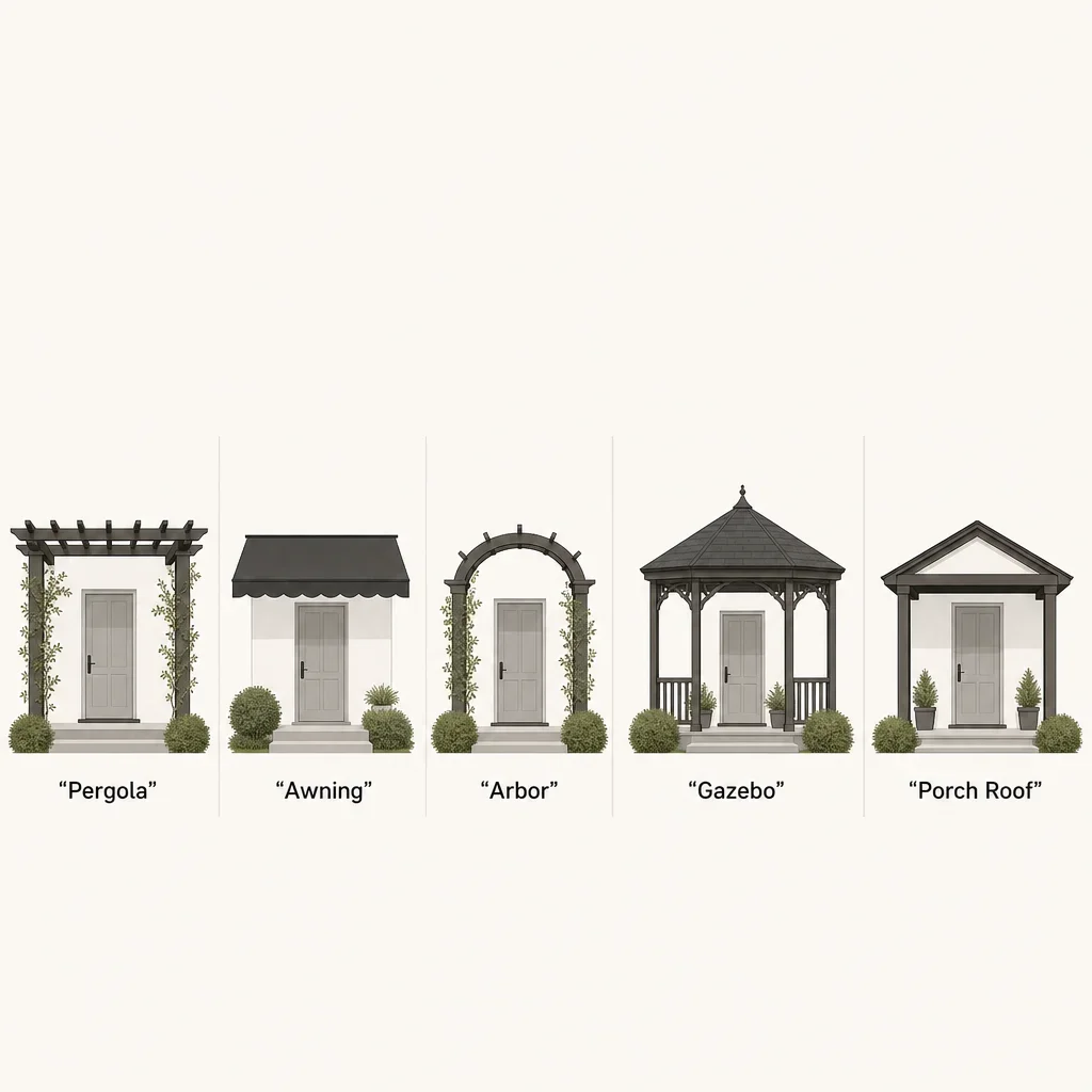 front yard pergola ideas: best designs for porches, entries & small yards a simple comparison diagram of pergola, awning, arbor, gazebo, and porch roof.